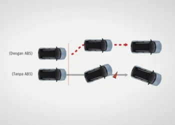 ABS (Anti-lock Braking System)