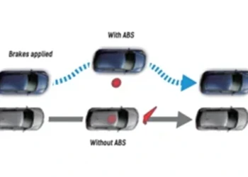 ABS (Anti Lock Braking System)