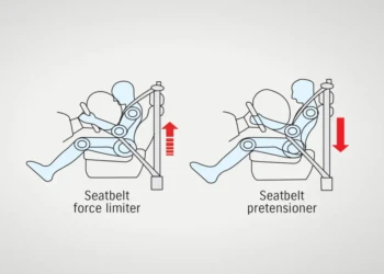 Seatbelt Pretensioners